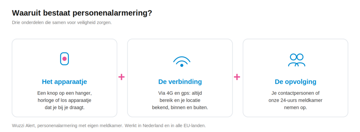 onderdelen personenalarmering